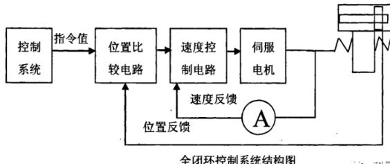 韶关蔡司韶关三坐标测量机