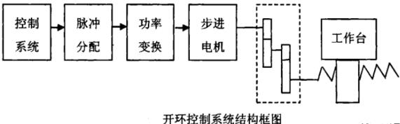 韶关蔡司韶关三坐标测量机