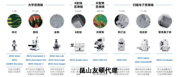 韶关蔡司韶关扫描电镜